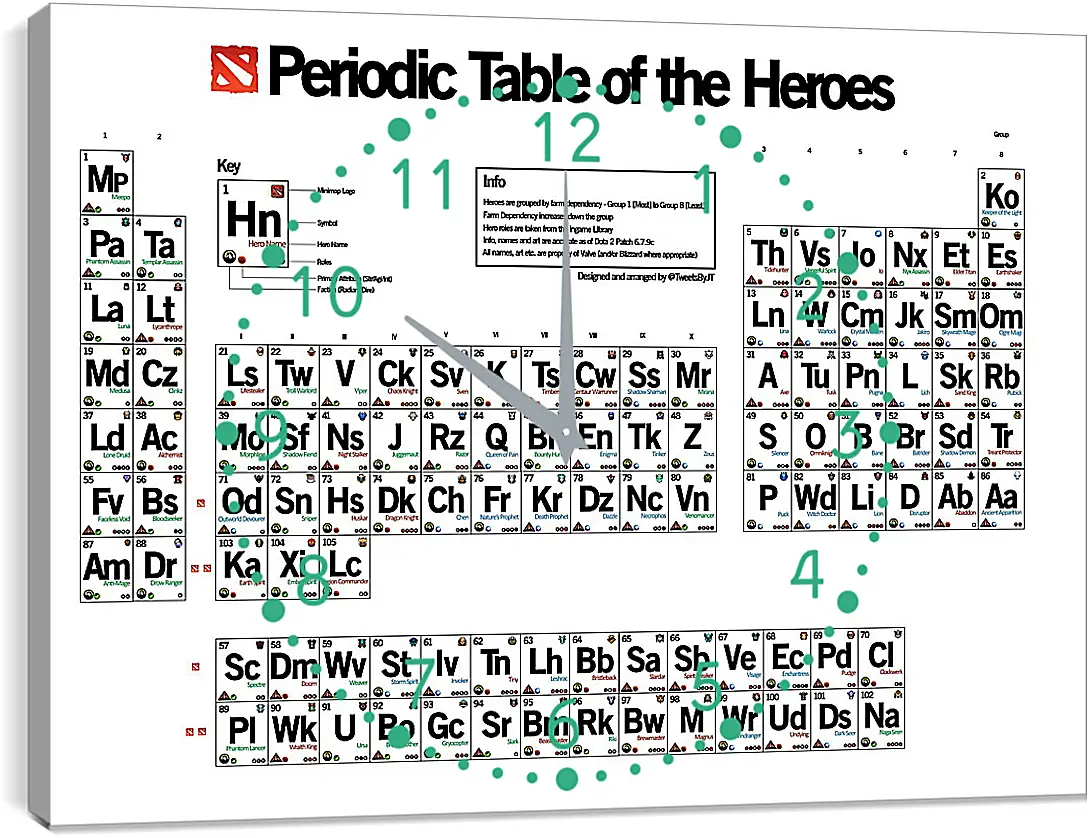 Часы картина - DotA 2