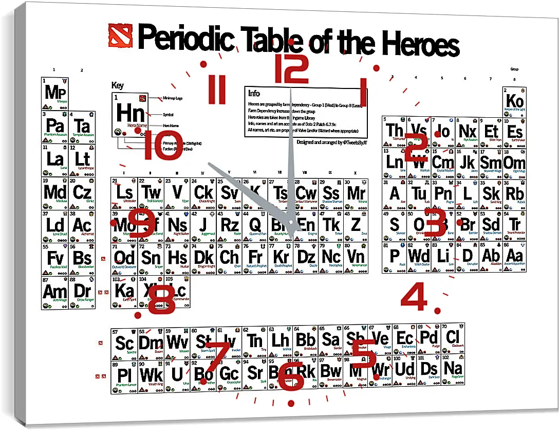 Часы картина - DotA 2